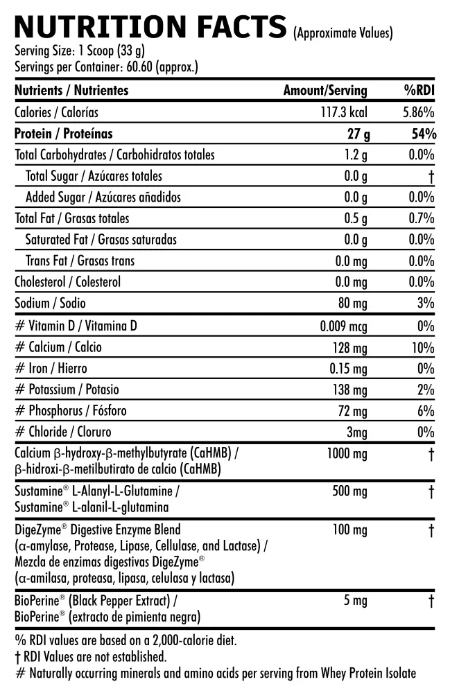 ISO-Hydro Peptides
